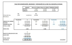 tasa vial.justicia 1
